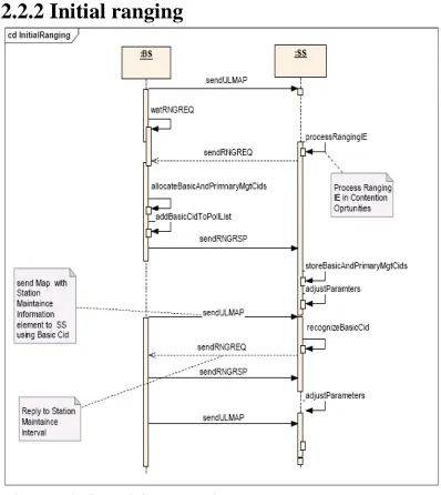 Figure 2.3: Downlink synchronization and uplink parameters acquisition  