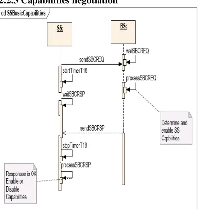 Figure 2.6: Registration  