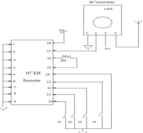 Fig.2.1: Remote control transmitter at block levelRemote control transmitter at block level 