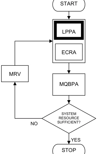Fig. 1. System operation of downlink power and rate                allocations  