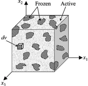 Figure 1.3 Illustration of the bi-phasic model used to predict the behavior of SMPs.30 Temperature converts frozen phases to active phases