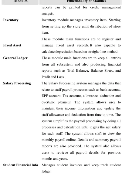 Table 1.3 IMS Financial module functionalities 