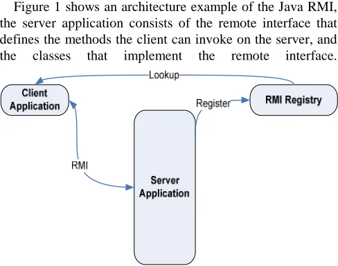 Fig. 1.  High-level view of the Java RMI Architecture   