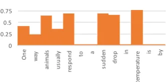 Figure 1:Essentiality scores generated by oursystem, which assigns high essentiality to “drop”and “temperature”.