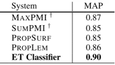 Table 4.result of incorporating ET in IR, as IR + ET(0end performance on the training set