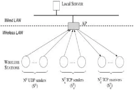 Fig. 1. The network model: network and traffic configurations.  