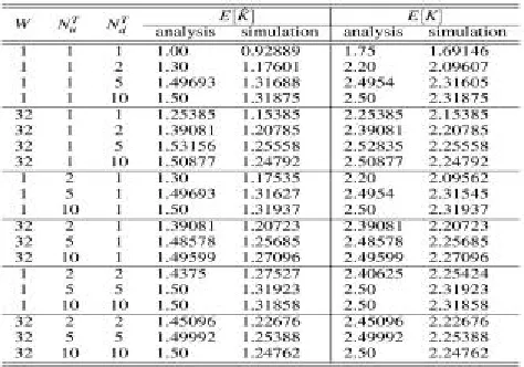 Table 1 :  Study of the Average Network Activity  