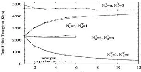 Fig. 4. Comparison of model predictions and measured l u .  