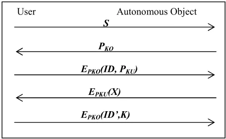 Figure 1: The procedures of the second stage 