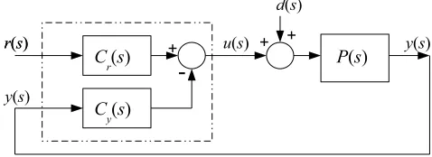 Fig. 1.2-DoF Control System.