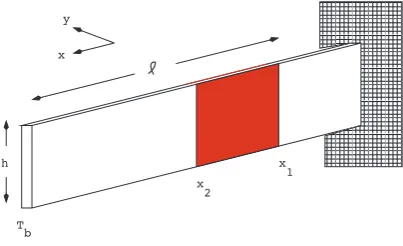 Fig. 1.A cantilever beam with piezoelectric patches