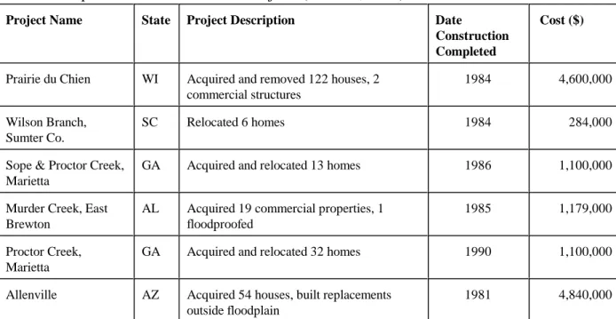Table 2  Corps Permanent Evacuation Projects (USACE, 1994)  *