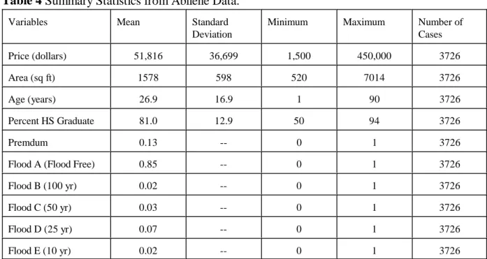 Table 4 Summary Statistics from Abilene Data.