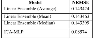 Table 4: Comparison between Analytical models and Neural Network models 