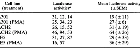 TABLE 2. Frameshifting efficiencies in uninfected and infected lymphoid cells
