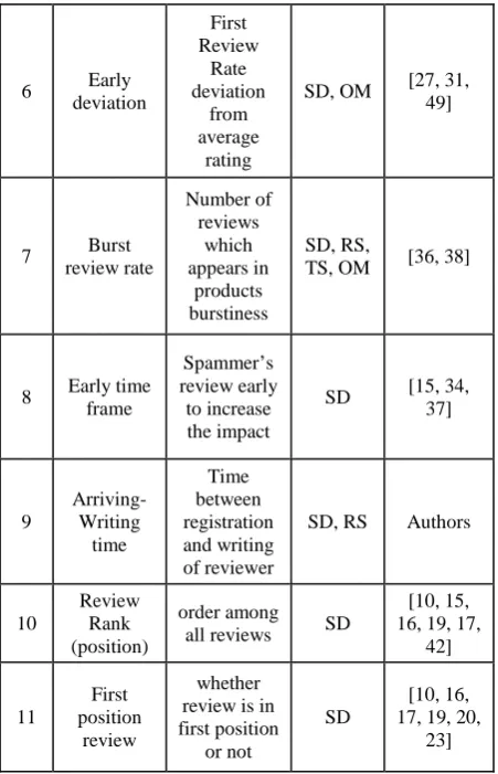 Table 5: Relational-based features Domain 