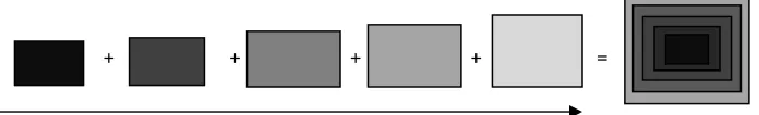 FIGURE 2: Setup of the System Prototype. 