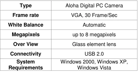 TABLE 1: Specification of the Laptop for Display Soft Shadow. 