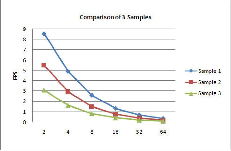 FIGURE 8: Comparison of 3 Samples of Hard Shadow Layer.