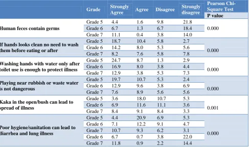 Table 1: Distribution of study participants by socio-demographic characteristics. 