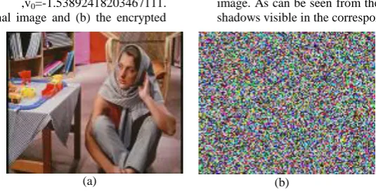 Table 1: Results of Correlation Analysis of the Proposed Image Cryptosystem 
