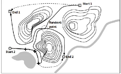 Fig. 1.  A workspace (map) where two UMVs’ trajectories are to be optimized, while meeting reciprocal constraints