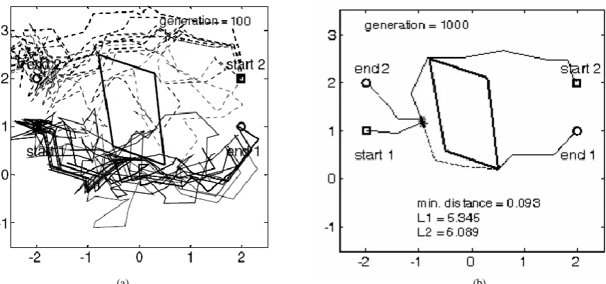Fig. 4. An evolutionary search for optimal trajectories for two UMVs, with a demand for rendezvous