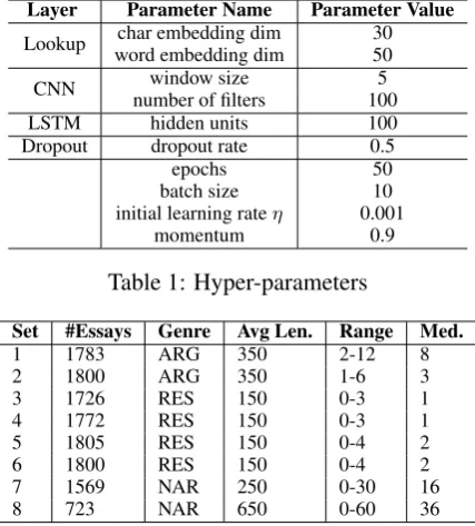 Table 1: Hyper-parameters