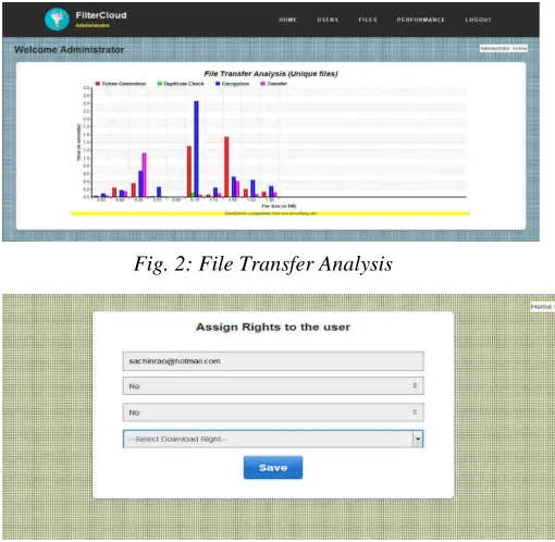 Fig. 2: File Transfer Analysis 