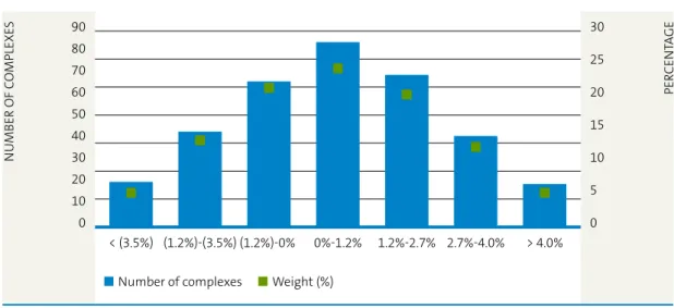 figure 6  Revaluation 