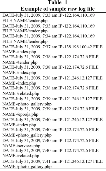 Table -1   Example of sample raw log file 