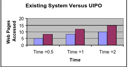 Fig. 6.   Existing System versus UIPO  
