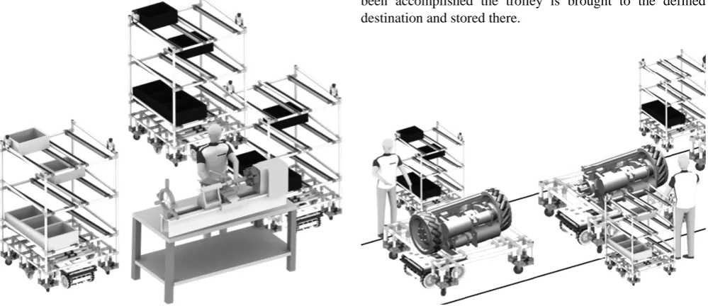 Fig. 7. Line assembly application  