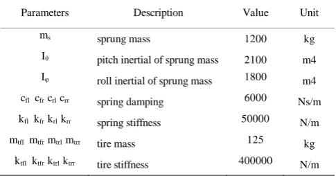 TABLE PRESENTATIVE VALUES FOR PARAMETERS OF I FULL CAR MODEL    