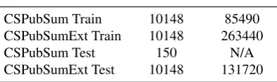 Table 2:The CSPubSum and CSPubSumExtdatasets as described in Section 2.2. Instances areitems of training data.