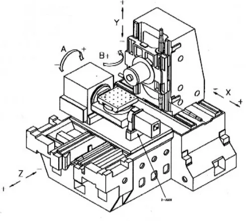 Figure 1. The proposed interpolator for 5-axis curve machining 