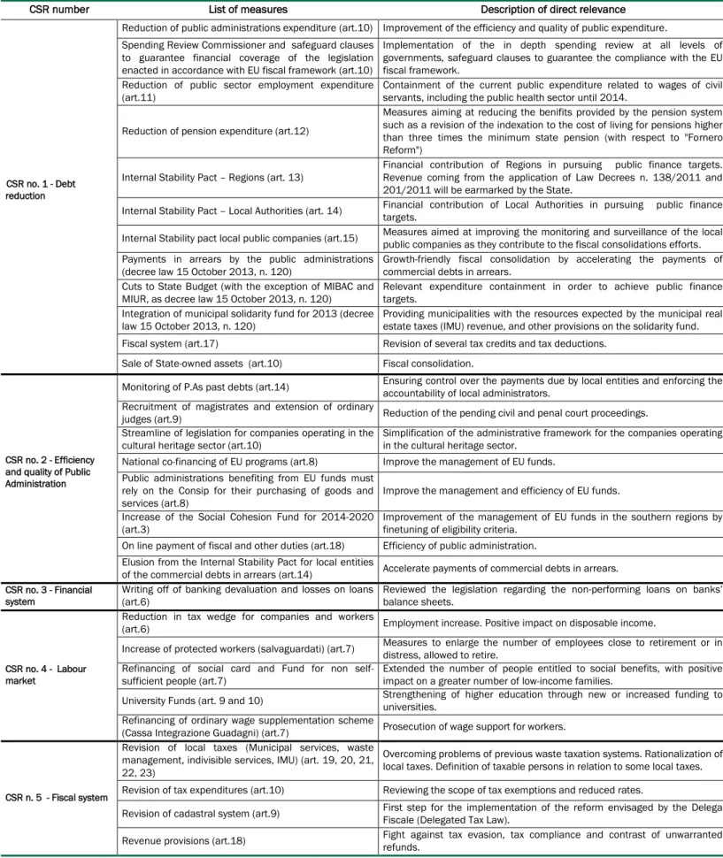 TABLE I.1-14   COUNTRY SPECIFIC RECOMMENDATIONS (6.A) 