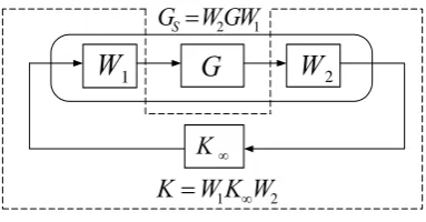 Fig. 1. Experimental setup of the pneumatic servo system. 