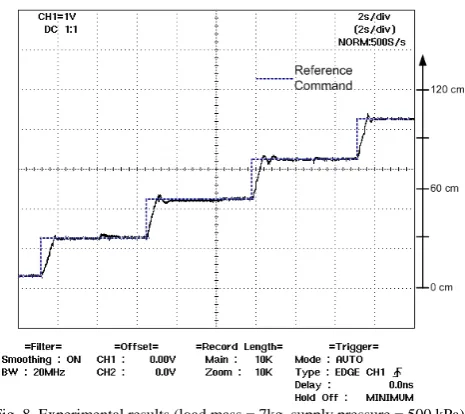 Table 2 Identified Local dynamic models of the fuzzy model [12]   