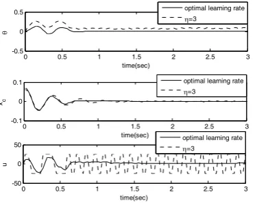 Fig. 14.  Comparison results of experimental results by using fixed learning step length and adaptive step length (16)