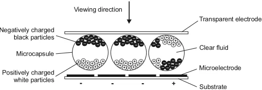 Fig. 9. Scheme of the operation principle of the electronic ink.