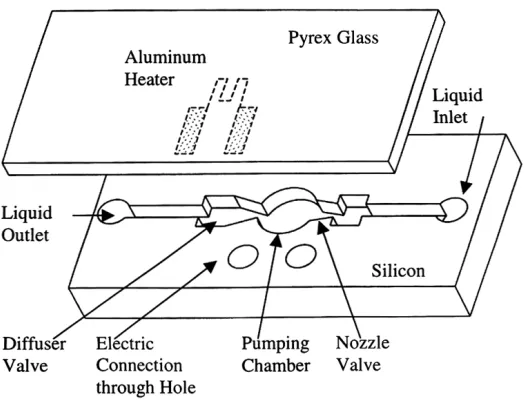 Fig. 4.Li n , 2002)Fabrication process.