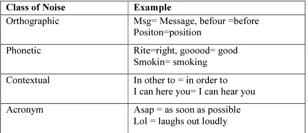 Table 5: Techniques for Mining Questions from Forums 