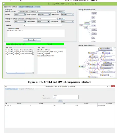 Figure 4: The OWL1 and OWL2 comparison Interface 
