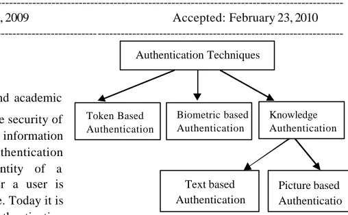Fig 1: Classification of authentication techniques   