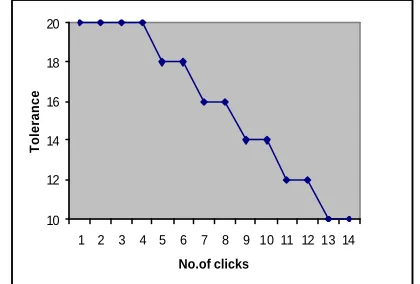 Table 1: Tolerance levels and selected areas in an image Clicks Total Tolera-Size in Example 