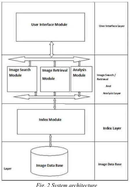 Fig. 2 System architecture 