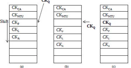 Fig. 7. Insertion of new CounterKey, when database is fully filled 