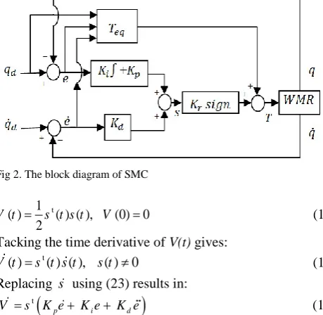 Fig 2. The block diagram of SMC  