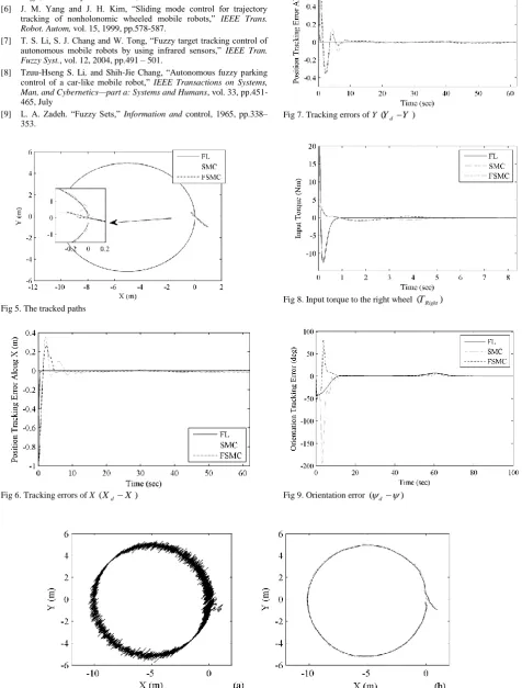 Fig 8. Input torque to the right wheel (T)Right